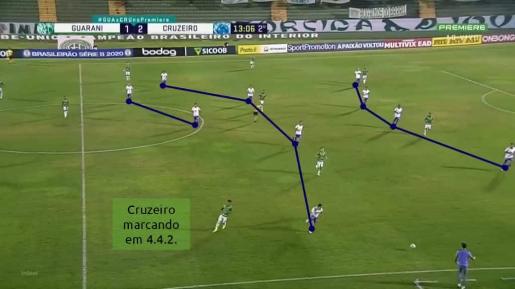 análise Guarani 2x3 Cruzeiro