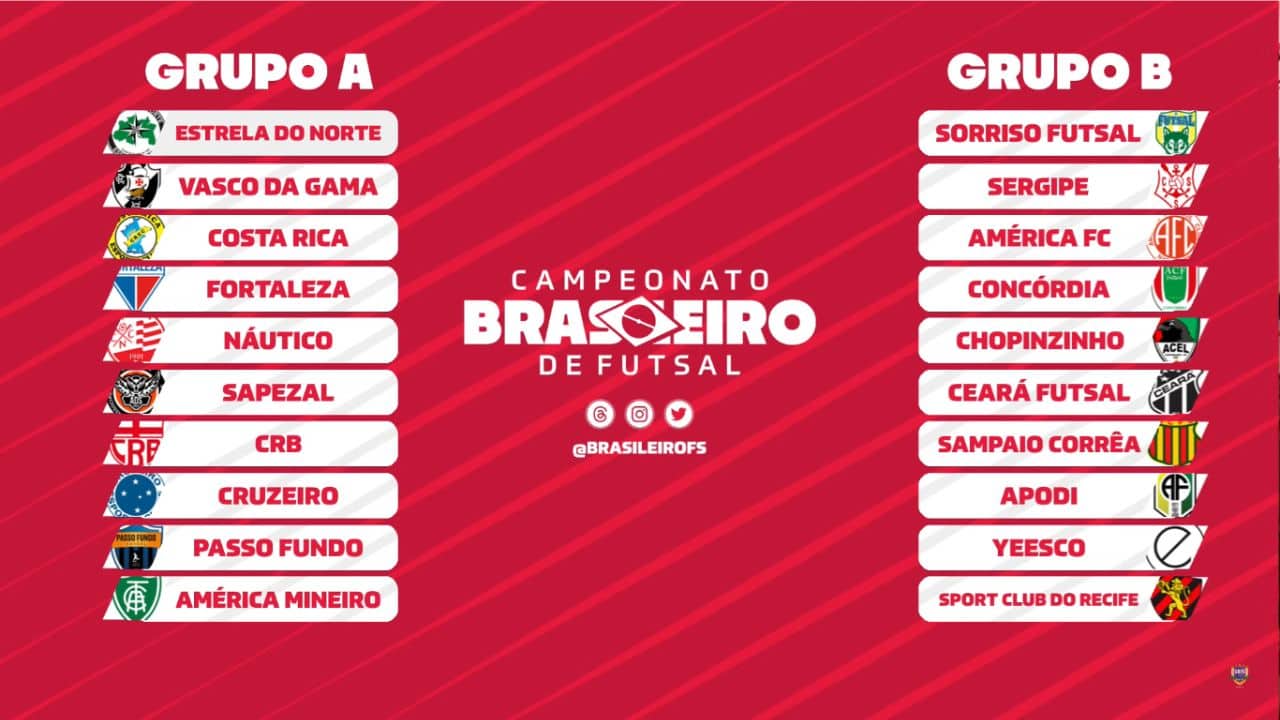Definindo: Cruzeiro está no grupo B do Campeonato Brasileiro de Futsal